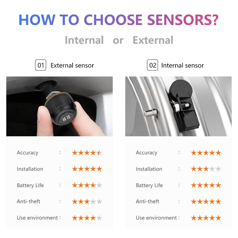 TPMS Tyre Pressure Monitoring System
