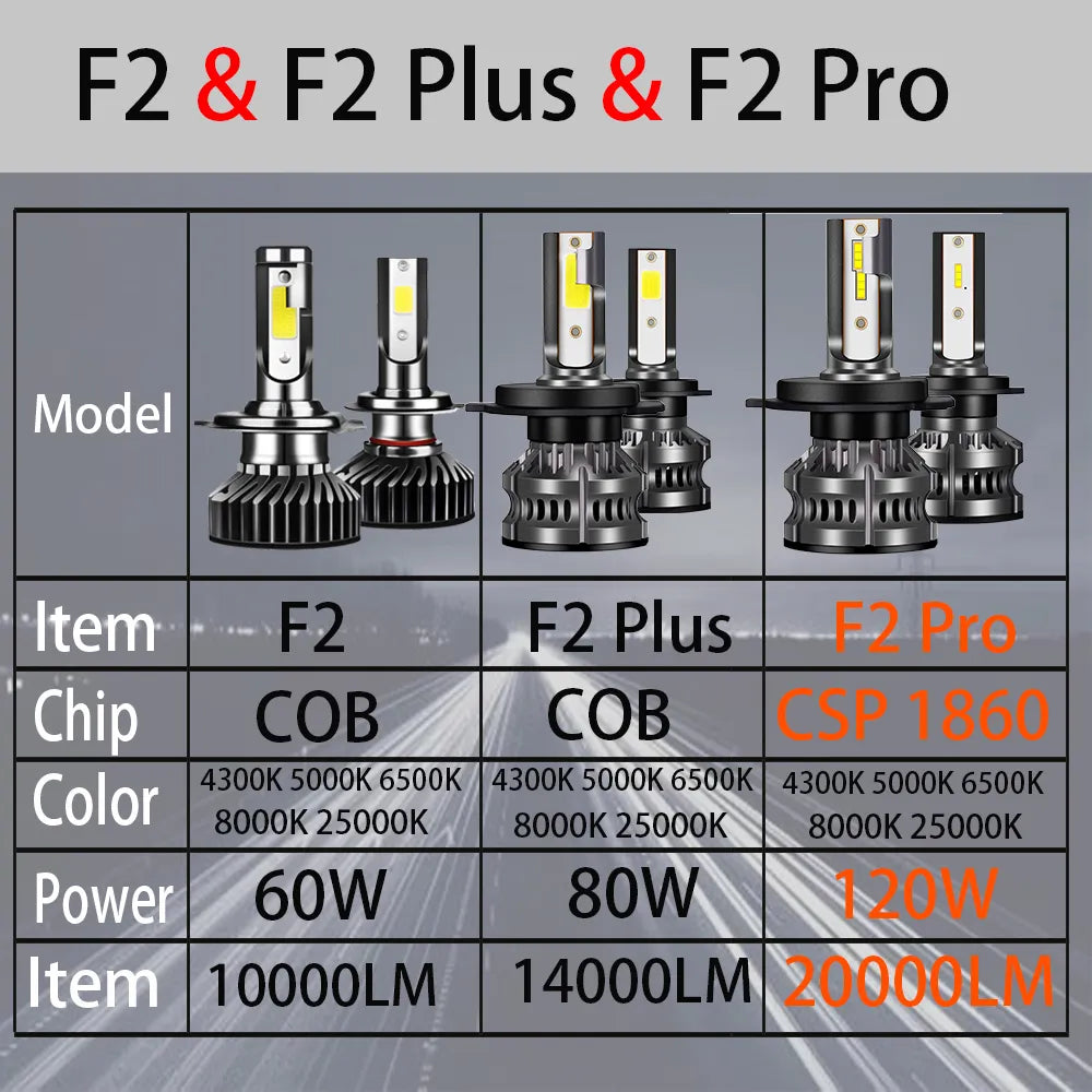 Pair of LED Car Headlights H4 H7 H1 LED H8 H9 H11 4300K 5000K 6500K 8000K 25000K