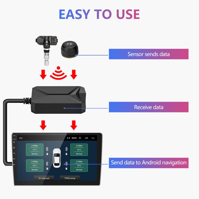 TPMS Tyre Pressure Monitoring System