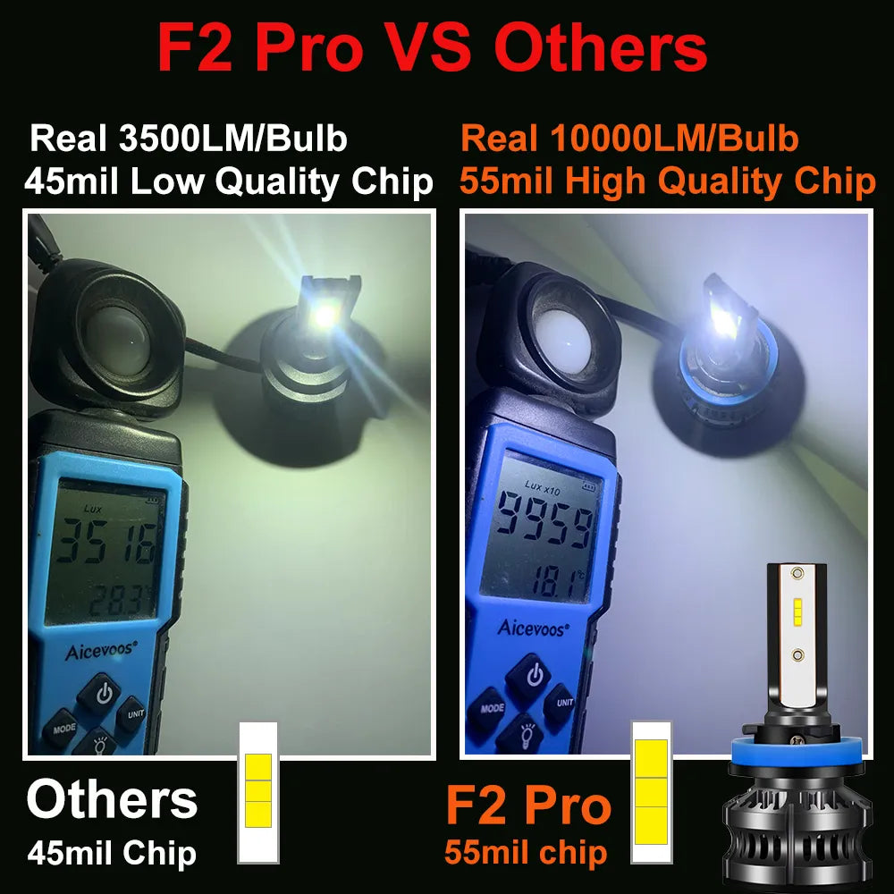 Pair of LED Car Headlights H4 H7 H1 LED H8 H9 H11 4300K 5000K 6500K 8000K 25000K