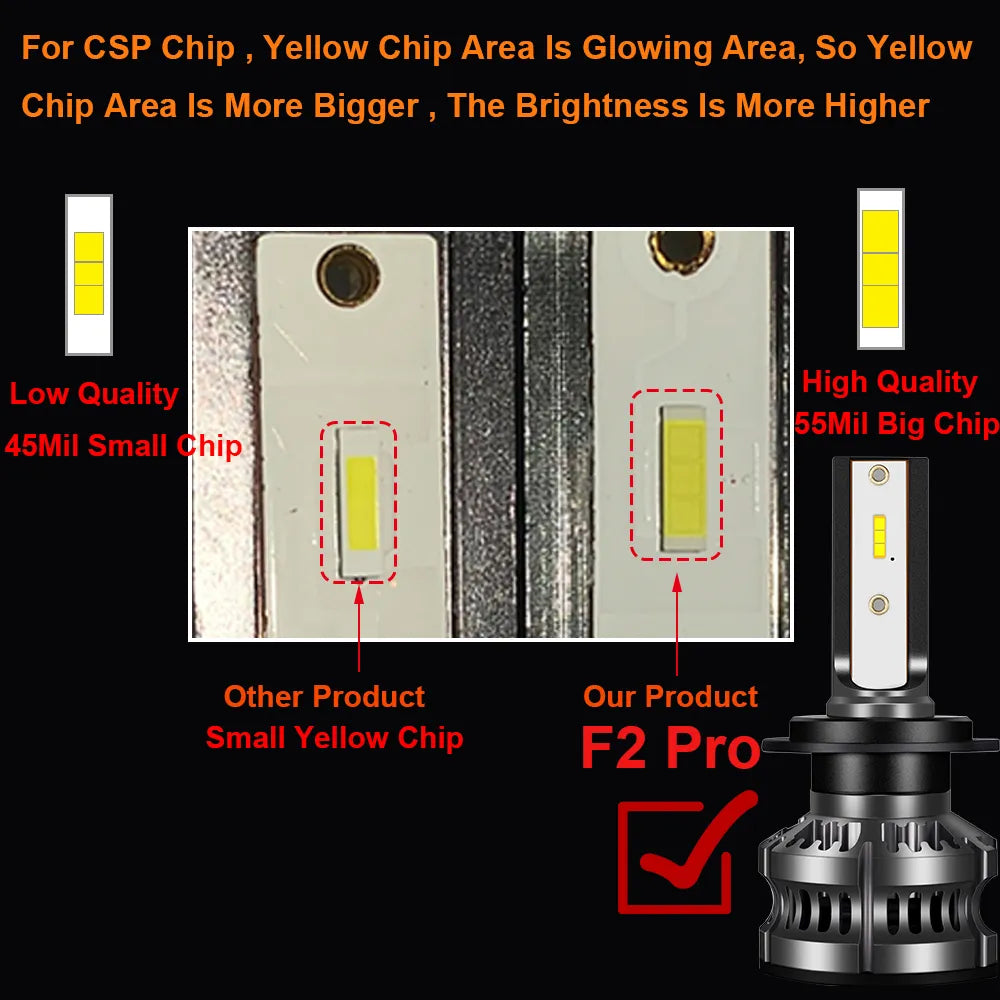 Pair of LED Car Headlights H4 H7 H1 LED H8 H9 H11 4300K 5000K 6500K 8000K 25000K